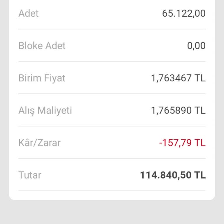 VakıfBank Para Piyasası Fonunda Fiyat Farkı Ve Zarar