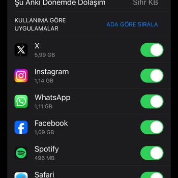 Vodafone Sınırsız Sosyal Red'li 25 GB Tarifede İnternet Sorunu