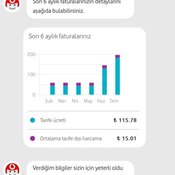 Vodafone Yanıltıcı Tarife Ücreti Ve Müşteri Hizmetleri İlgisizliği