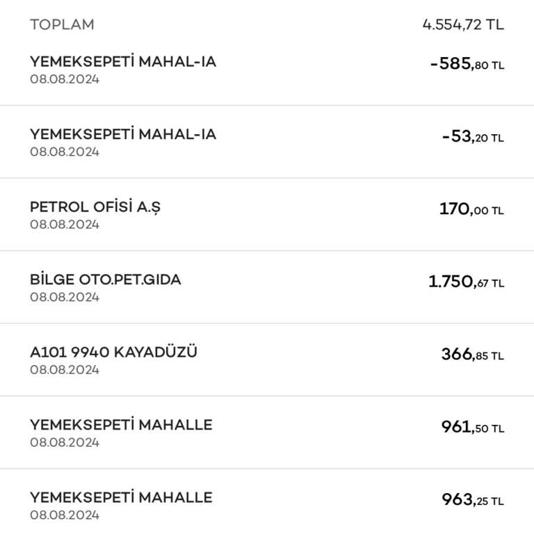 Yemek Sepeti Şifresiz Bilgim Olmadan Kartımdan Sipariş Çekildi