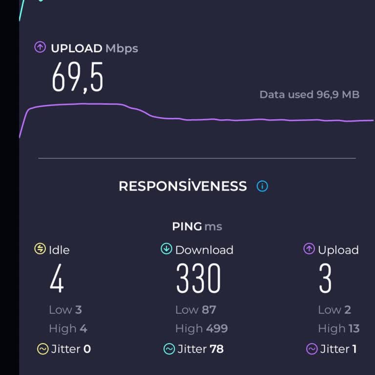 Superonline Mağduriyetim Ne Yapsam Da Giderilmiyor.