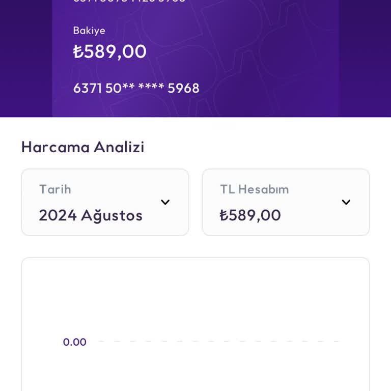 Trendyol Param Kartımın Bilgilerini Göremiyorum