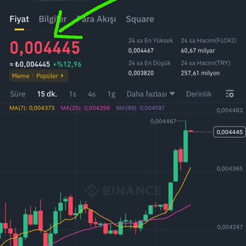 BTCTURK Aldığı Komisyona Ek Olarak Satışta Fiyatı Düşürüyor.