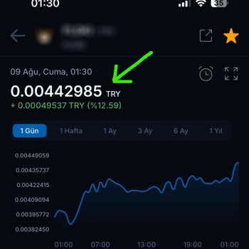 BTCTURK Aldığı Komisyona Ek Olarak Satışta Fiyatı Düşürüyor.