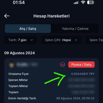 BTCTURK Aldığı Komisyona Ek Olarak Satışta Fiyatı Düşürüyor.