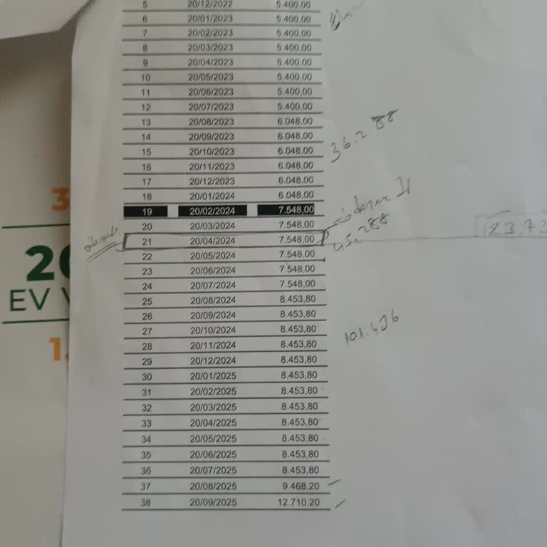 EminOtomotiv Eminevim Araç Pert Mağduriyeti