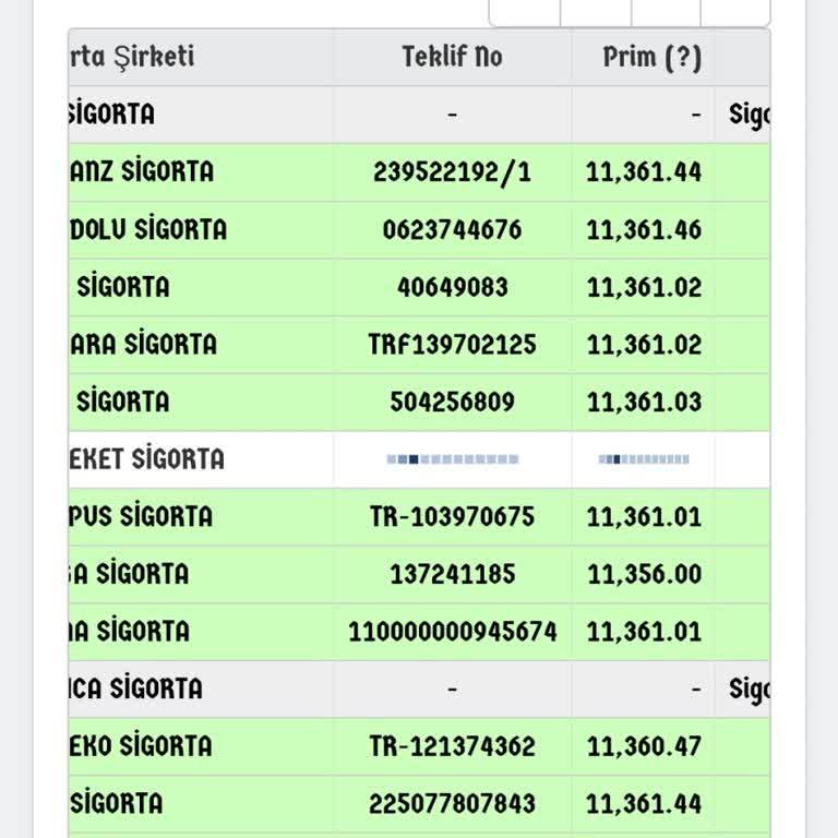 SBM Ve Hepiyi Sigorta Acente Arasındaki Fahiş Fiyat Farkı
