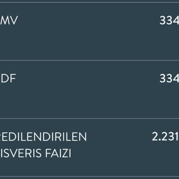 TEB Kredilendirilen Alışveriş Faizi