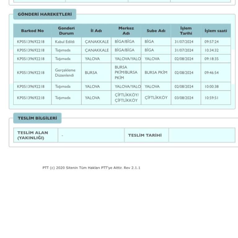 PTT Kargo Çiftlikköy PTT Ürünümü Getirmiyor