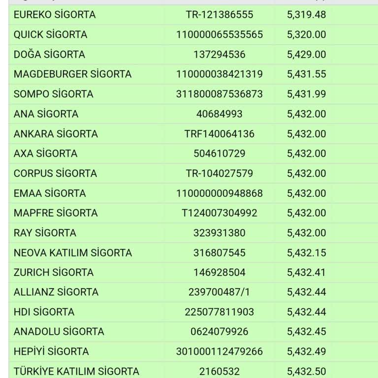 Sigortam.net Sogortam.net Uygun Fiyat Vermiyor
