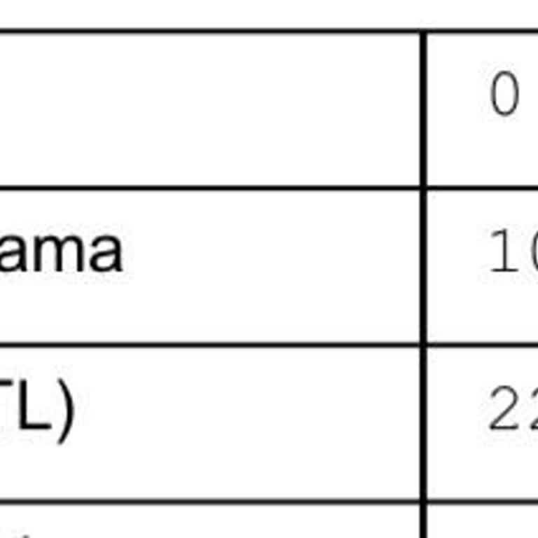 Gaziantep Gazdaş Güvence Bedeli Alırken İle İade Ederken Arasında