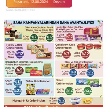 Ülker Pm Aktif Üzerinden Verilen Siparişler Engelleniyor