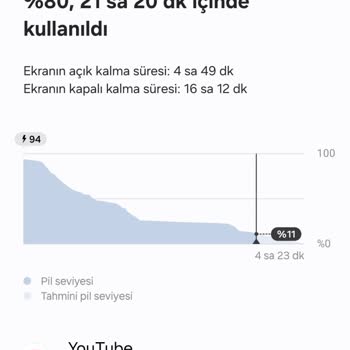Samsung Telefon S23 Şarj Ve Isınma Problemi