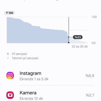 Samsung Telefon S23 Şarj Ve Isınma Problemi