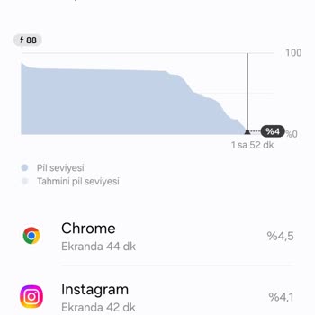 Samsung Telefon S23 Şarj Ve Isınma Problemi