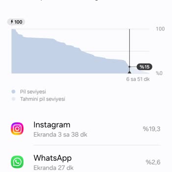 Samsung Telefon S23 Şarj Ve Isınma Problemi