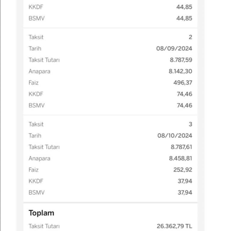 Garanti Bankası Faiz Tutarsızlığı