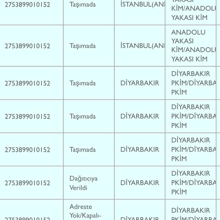 PttAVM PTT Siparişimi Teslim Etmedi