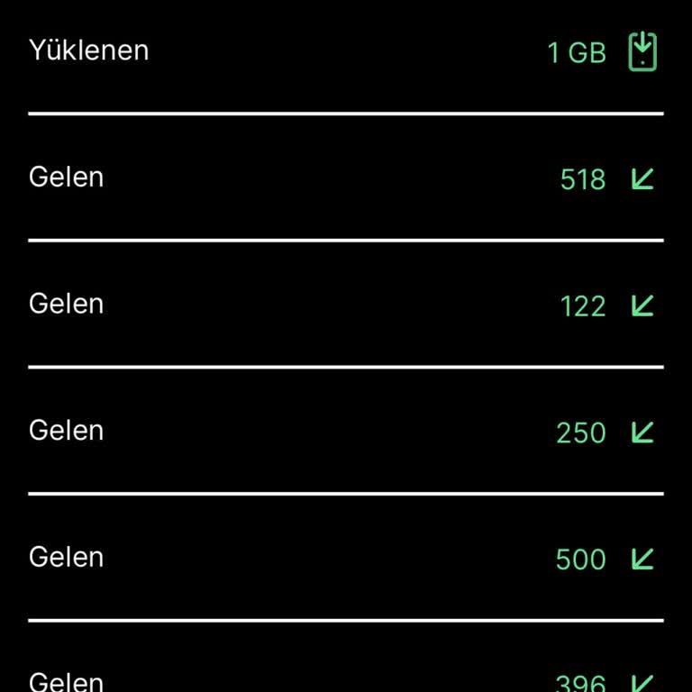 Kim GB İster Oyun İçin Aldığım İnternet Paketi Hattıma Yansımadı