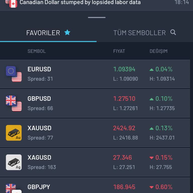 Global Trade Para İadesi Yapmıyor