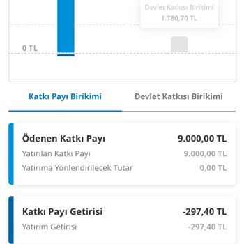 Metlife BES İptali İle Parama El Konulması