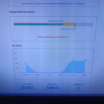 Findeks Kafalarına Göre Puanı Düşürüyorlar