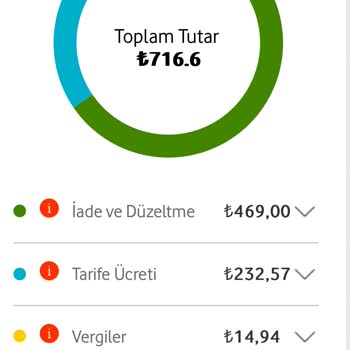 Vodafone Yanlış Fatura Ücreti Ve İade Sorunu