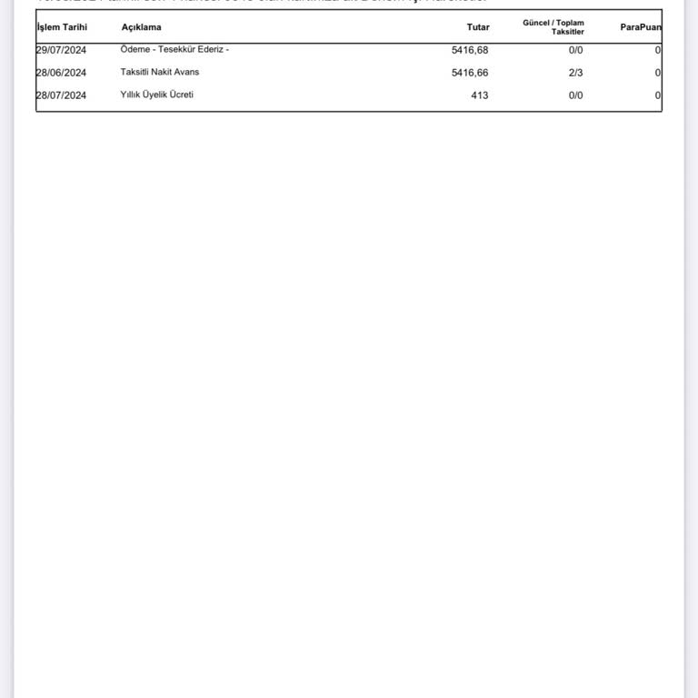 QNB Finansbank Kart Aidatı İadesi