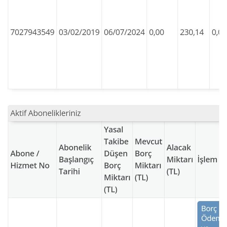 Türk Telekom TTNET Ev İnterneti
