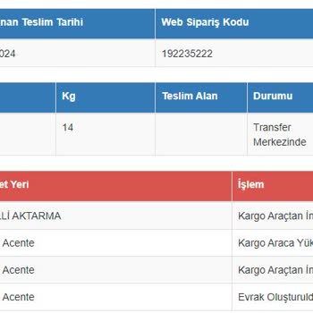 Sürat Kargo Kargomu Teslim Etmiyor!