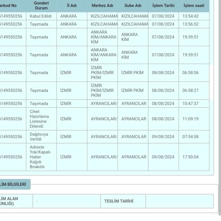 PTT Kargo Gönderimi Getirmedi Dağıtıcı Yalan Söylüyor