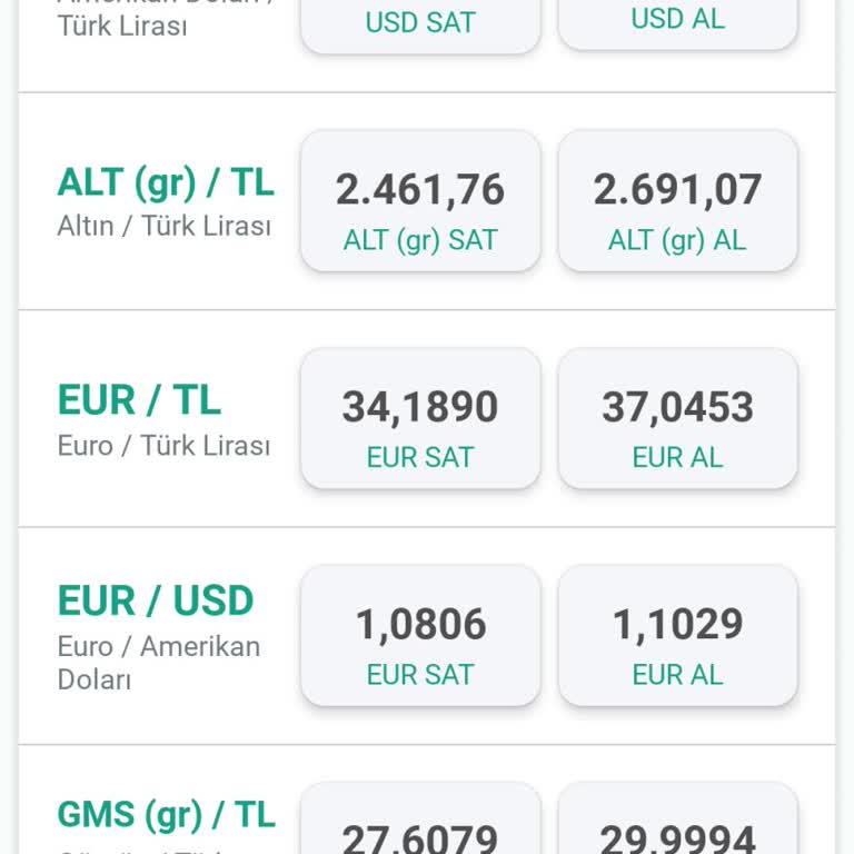 Kuveyt Türk Altından Zarar Ettiren Bir Banka