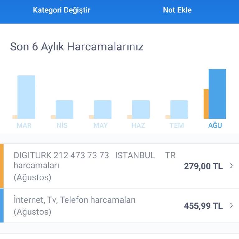 Digiturk Büyük Mağduriyet Yaşıyorum.