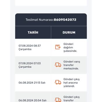 Sürat Kargo Bekirpaşa Şubesi Kargoyu Teslim Etmiyor