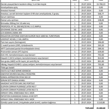 Medical Park Hastanesi Tutarsız Ve Fahiş Olan Fiyatlandırmaları.