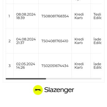 Slazenger Türkiye Mağduriyeti Yanlış Ürün Tedarik Etmesi