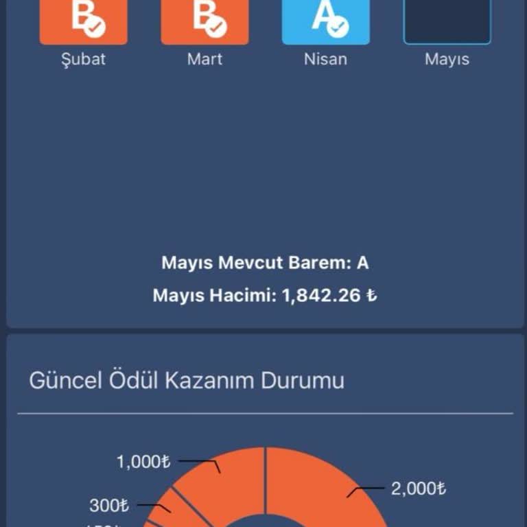 Bitexen Kademeli Ödül Programı