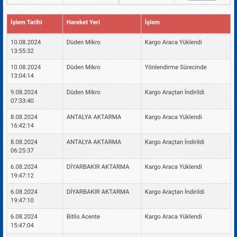 Sürat Kargo 1 Haftada Teslim Edilmeyen Kargo