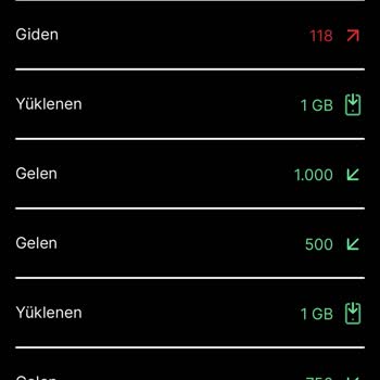 Kim GB İster Çark Çevirme Uygulamasında Kaybolan Puanlar Ve Geri Dönmeyen Para