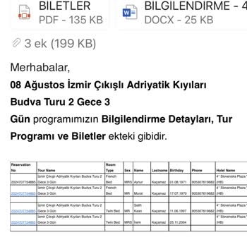 Gezinomi Budva Turu Çok Başarısız