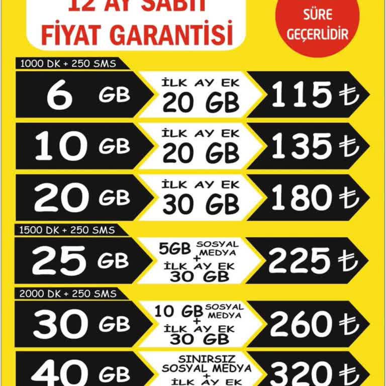 Türk Telekom Kampanya Değişikliği Mağduriyeti