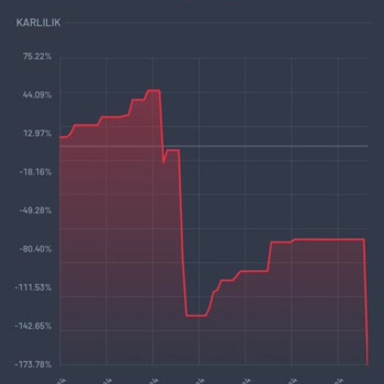 Zirve Global Yatırım Önce Paranızı Sonra Aile Mutluluğunuzu Kaybetmenize Yardım Ediyorlar.