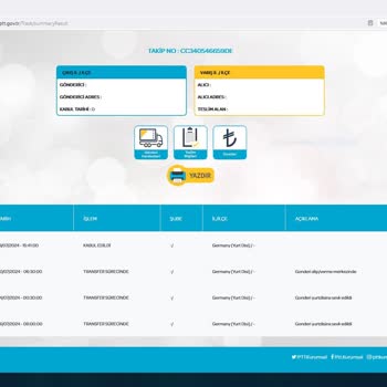 Turpex PTT PTT Kargo Yurt Dışı Kargo Akıbeti