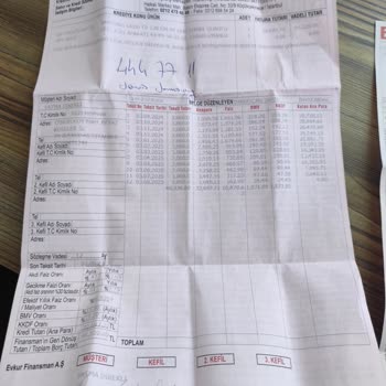 Evkur Ümraniye Şubesi Teslimat Sorunu Ve Mağduriyet