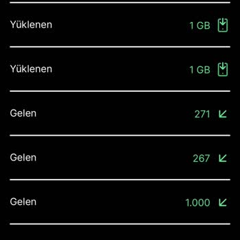 Vodafone Kim GB İster Uygulaması Puanları İnternete Dönüştürmüyor