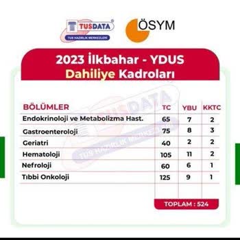 Sağlık Bakanlığı Ydus 2024 1. Donem Kontenjan Azlığı