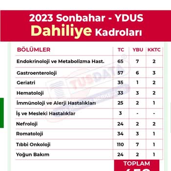 Sağlık Bakanlığı Ydus 2024 1. Donem Kontenjan Azlığı
