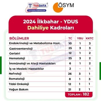 Sağlık Bakanlığı Ydus 2024 1. Donem Kontenjan Azlığı