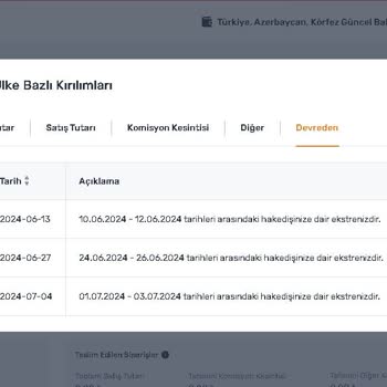 Trendyol Haksız Satıcıya Satılan Ürün Bedelinden Fazla Fatura Kesmesi