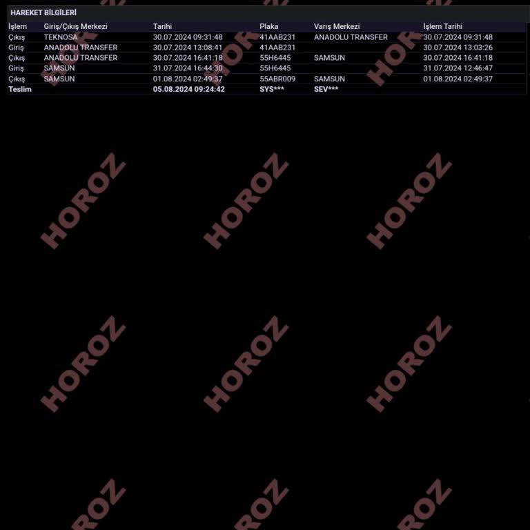 Trendyol'dan Aldığım Buzdolabı Teslim Edilmedi Ve İletişim Sorunu Yaşadım